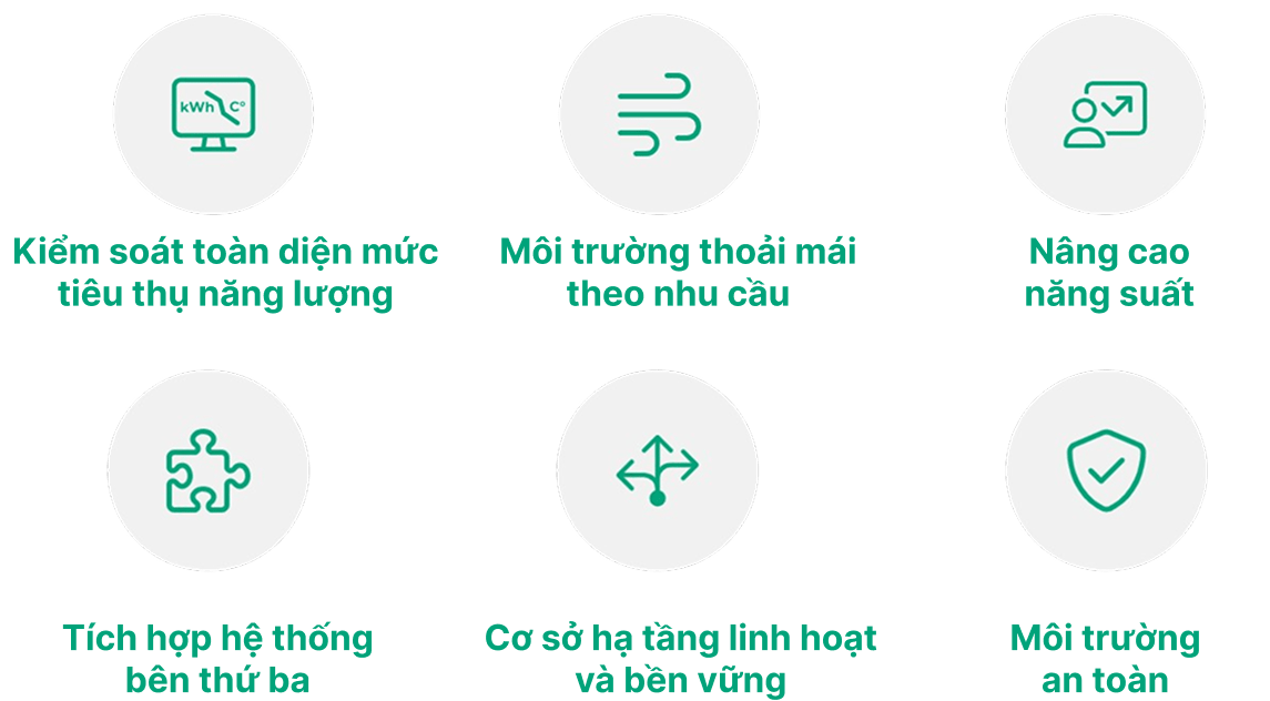 CÁC TIÊU CHÍ QUAN TRỌNG TRONG VĂN PHÒNG MÀ REGIN CUNG CẤP