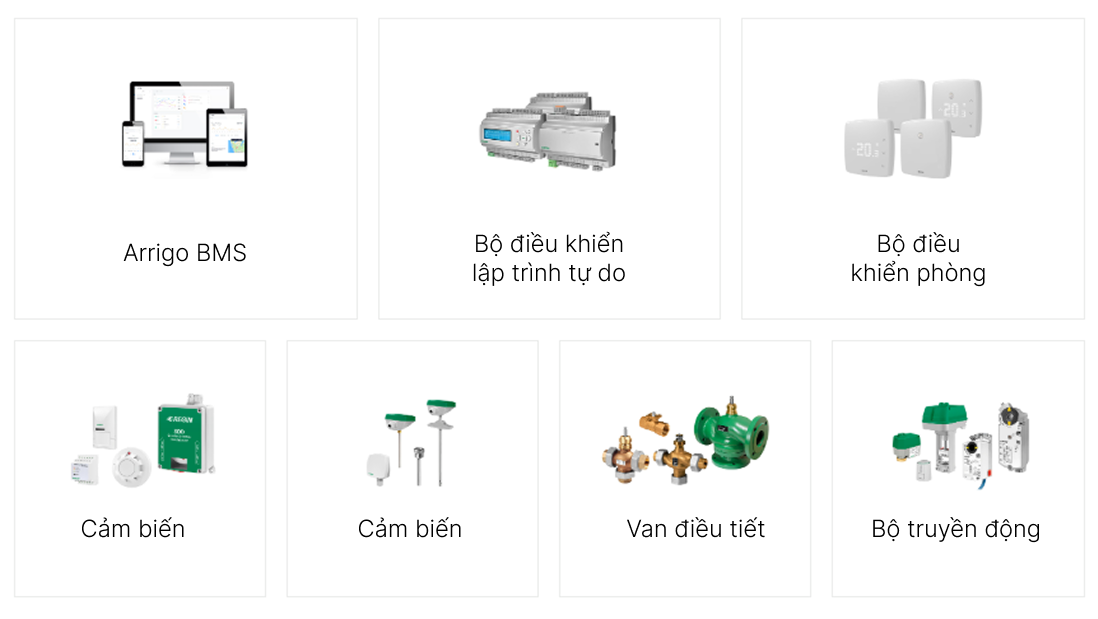 Các thành phần chính của giải pháp của tòa nhà khách sạn REGIN