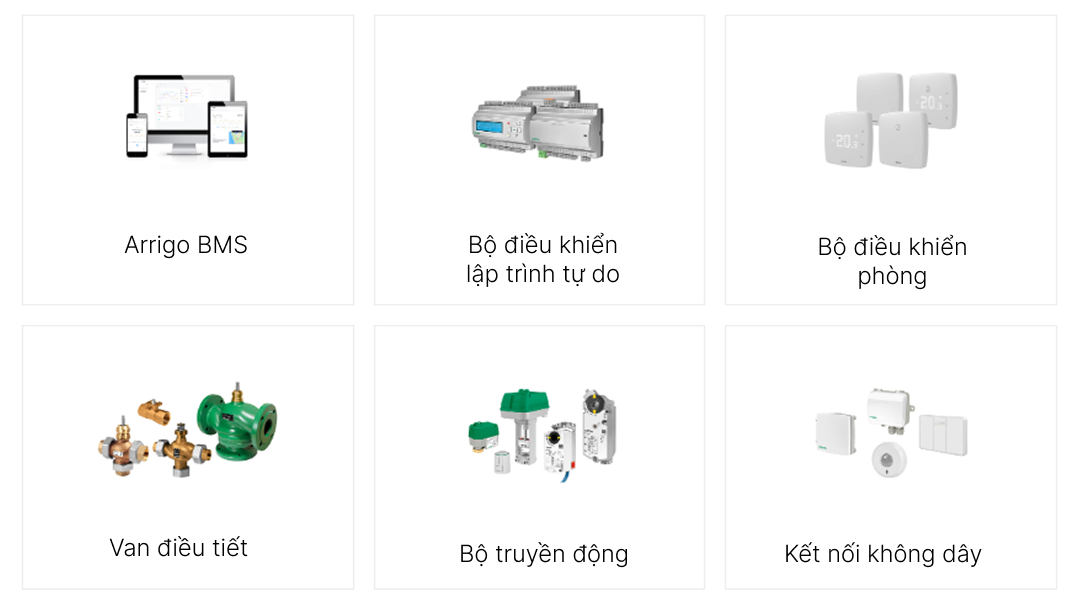 Các thành phần chính tự động hóa văn phòng tòa nhà trong môi trường y tế REGIN