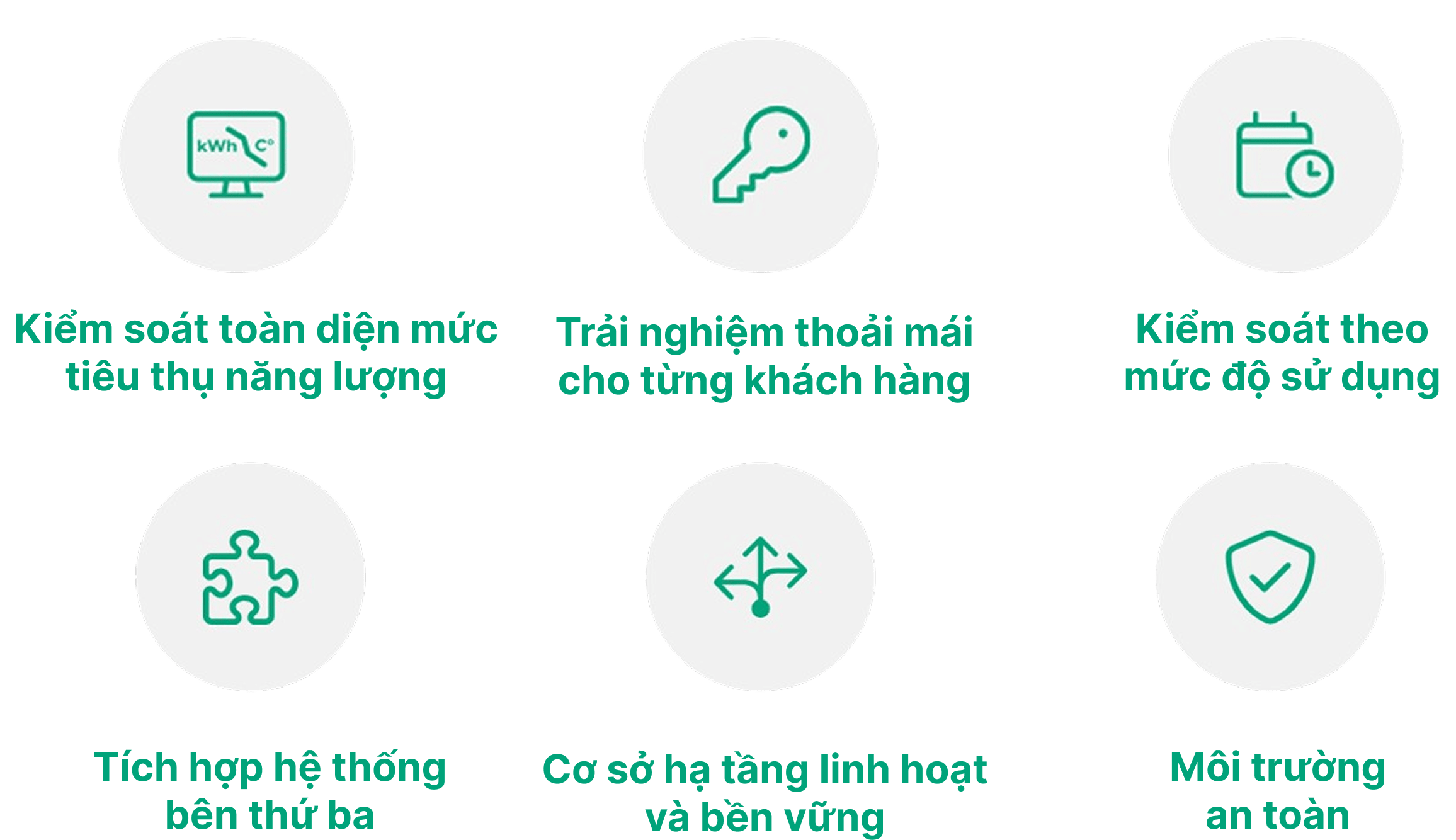 CÁC TIÊU CHÍ QUAN TRỌNG TRONG KHÁCH SẠN MÀ REGIN CUNG CẤP