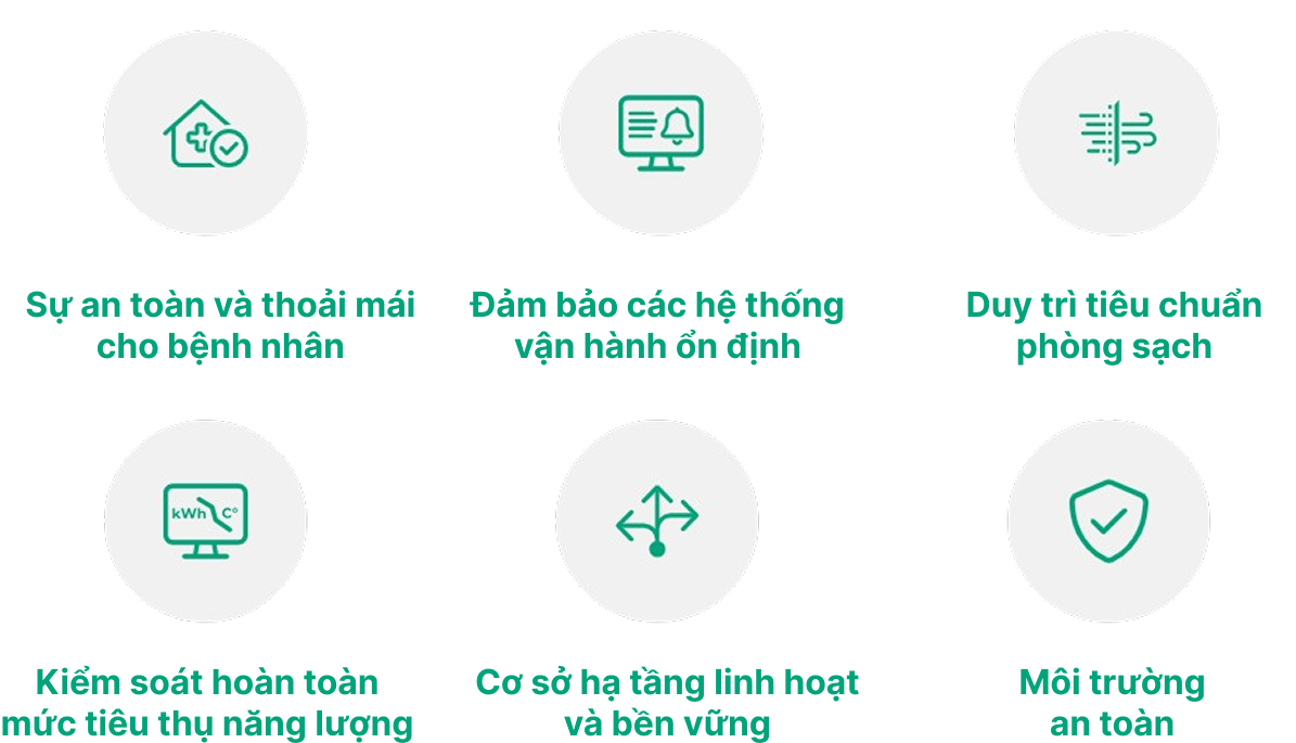 CÁC TIÊU CHÍ QUAN TRỌNG TRONG MÔI TRƯỜNG Y TẾ REGIN