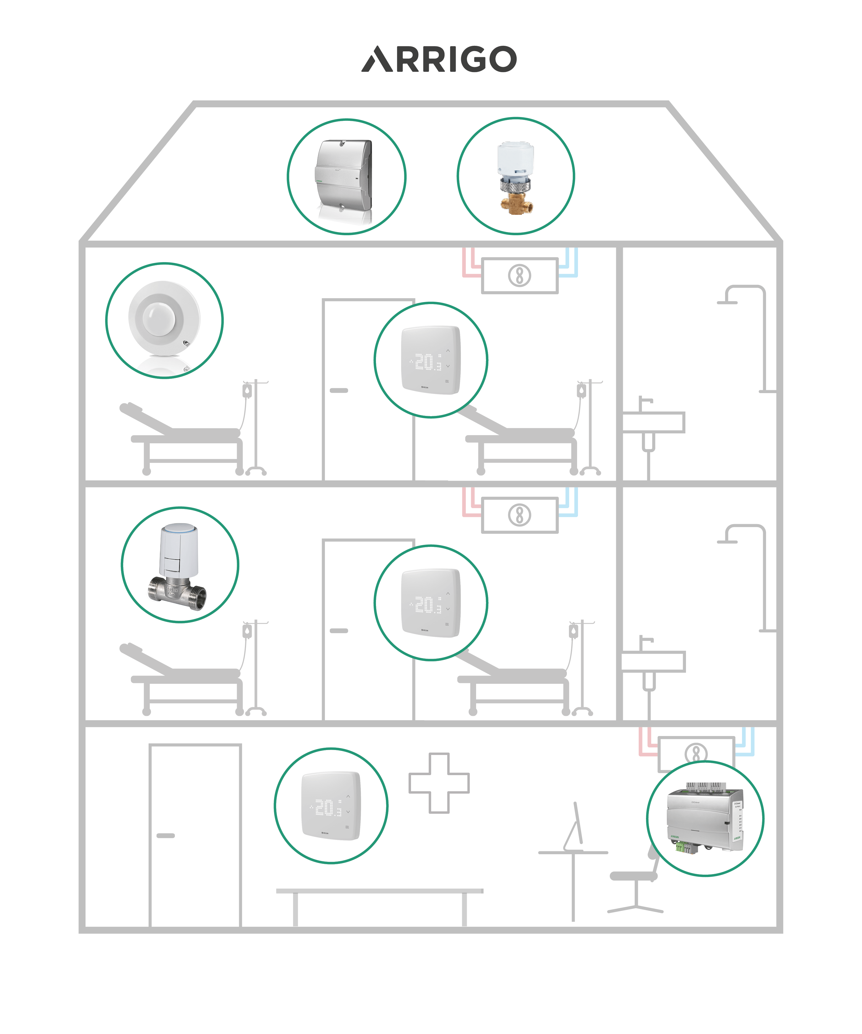 GIẢI PHÁP TOÀN DIỆN CHO MÔI TRƯỜNG Y TẾ REGIN