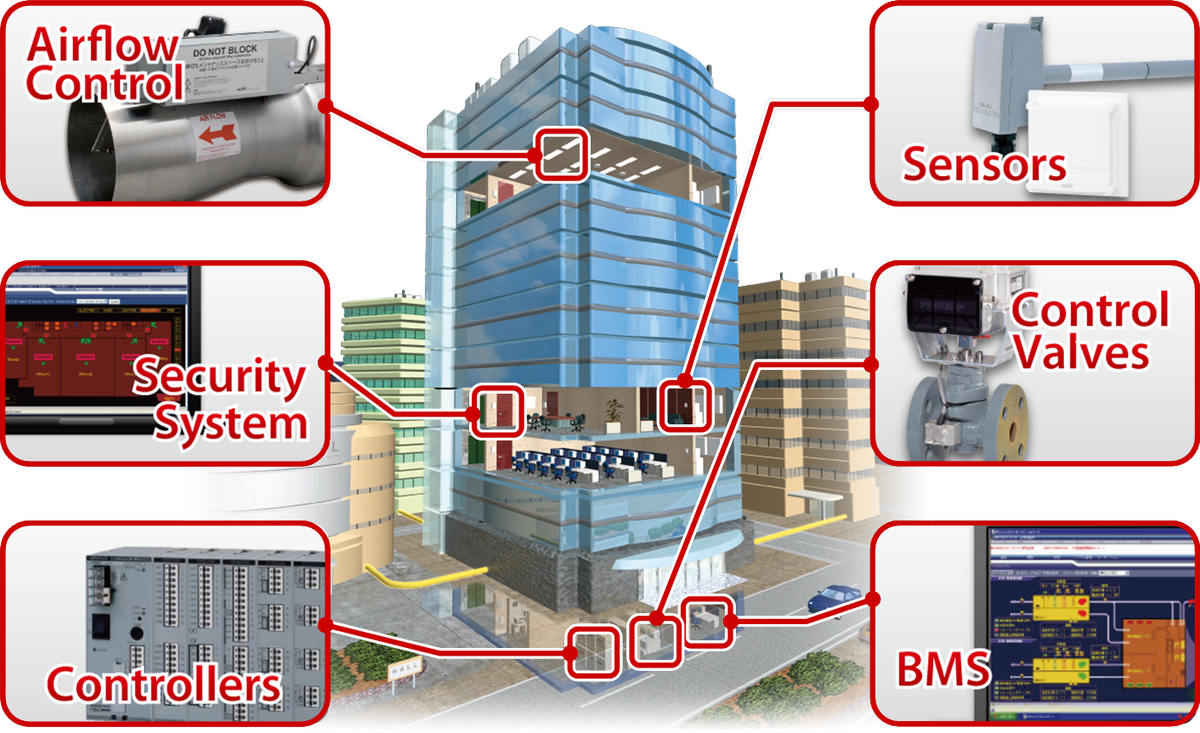 Sơ đồ tổng quan về cấu trúc của hệ thống BMS